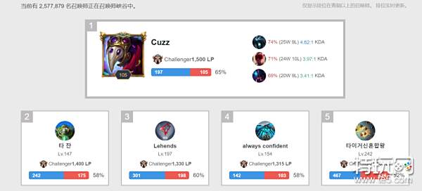 更加关注性 更加关注性